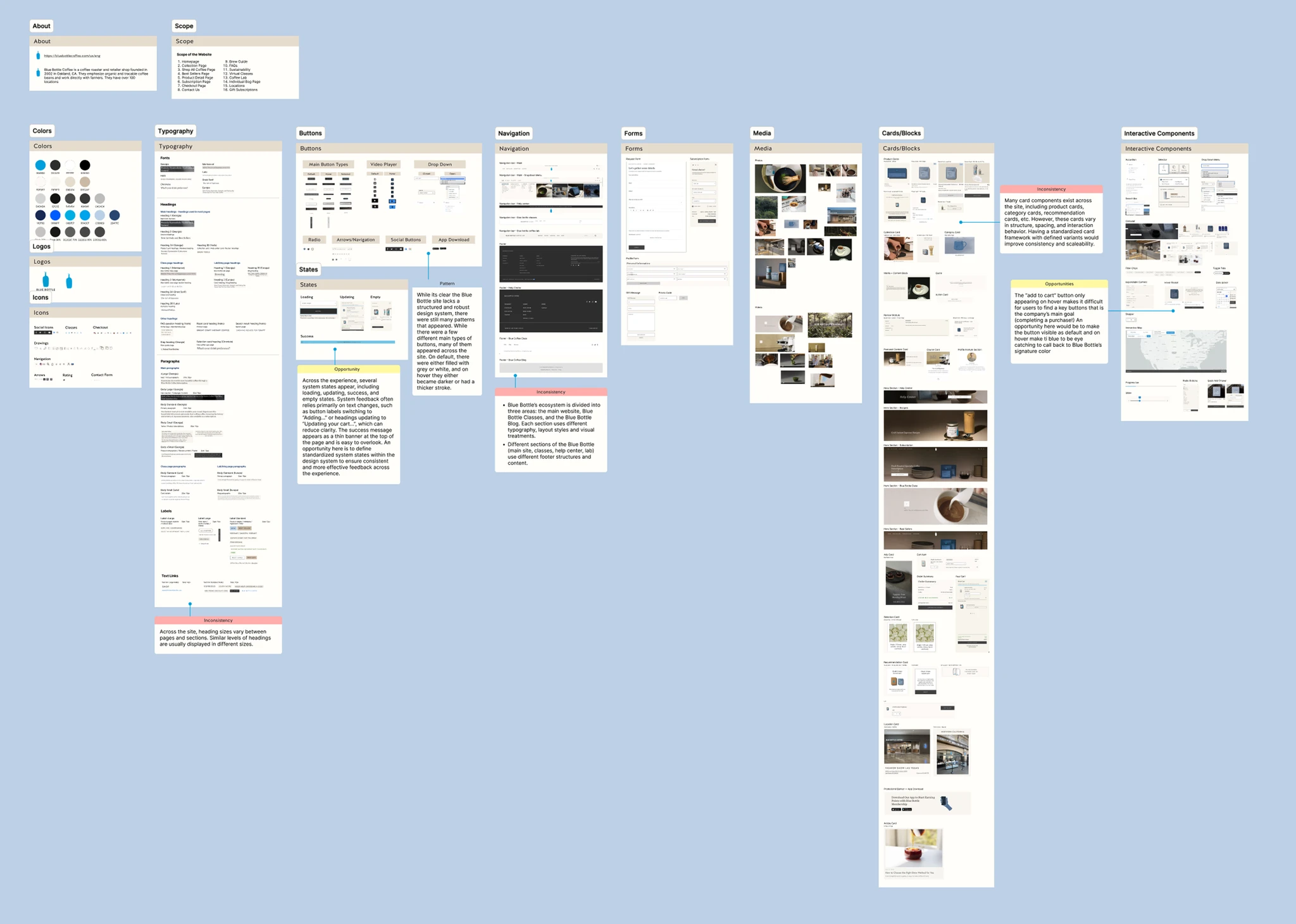 Full audit board cataloguing colors, typography, buttons, navigation, forms, media, and card components across the Blue Bottle site